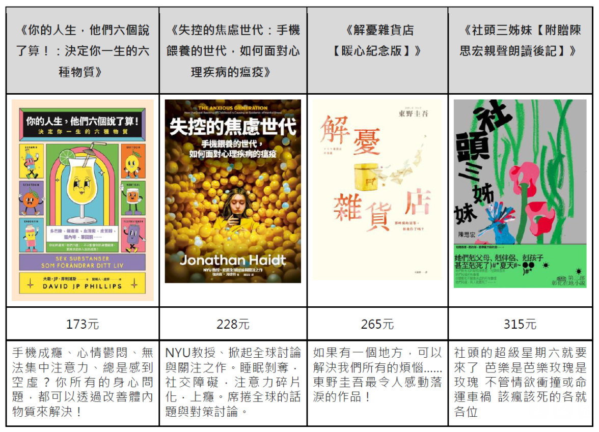 20260130 news pchome24h02