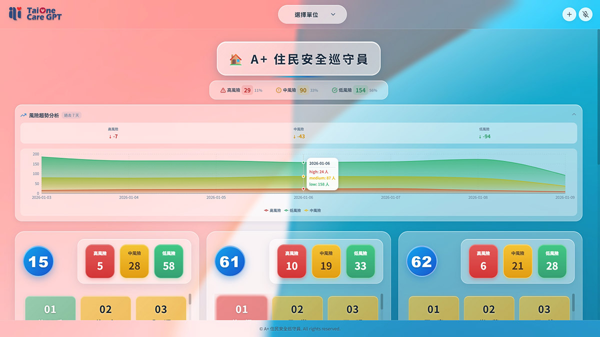 本一科技獲商周「AI創新百強」IMV獎項肯定,從醫院走入社區!AI跨場域助攻、臨床照護零時差 3 20260130 NEWS 1 53