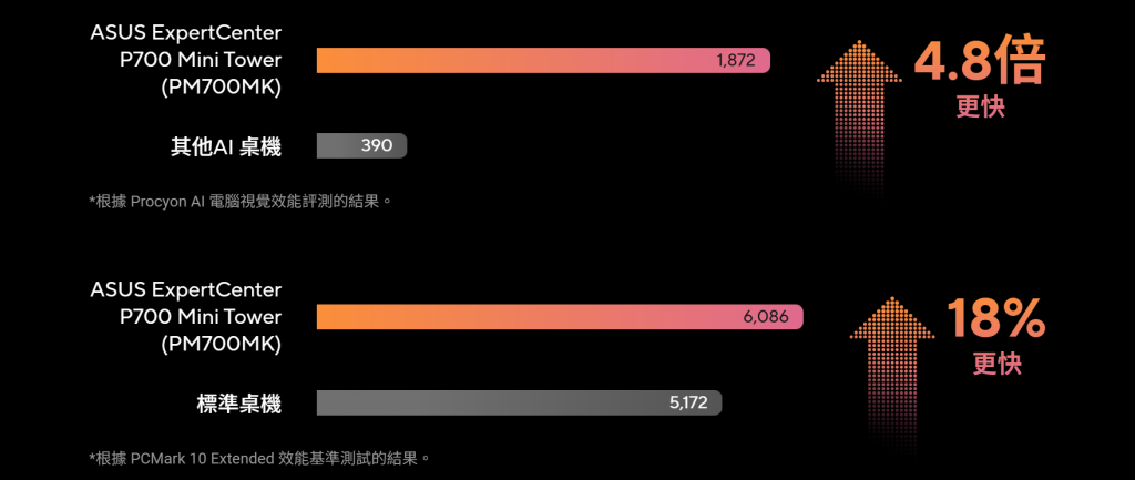 asusexpertcenterp700minitower 006
