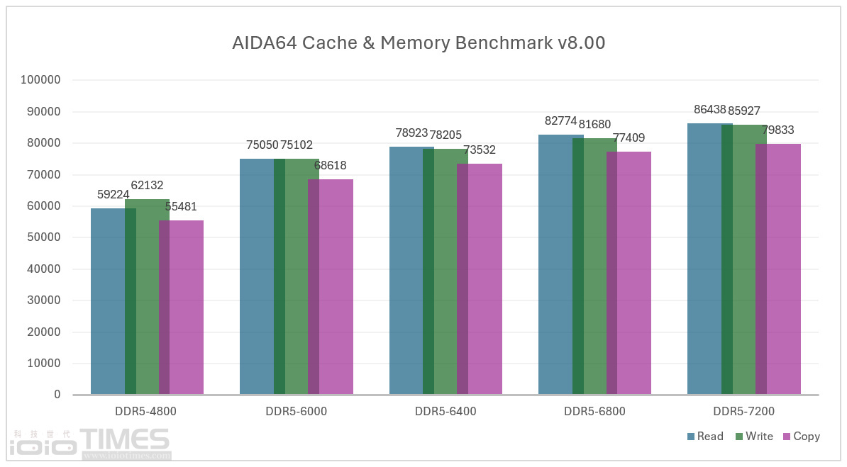 xpglancerddr56000cl30special 021