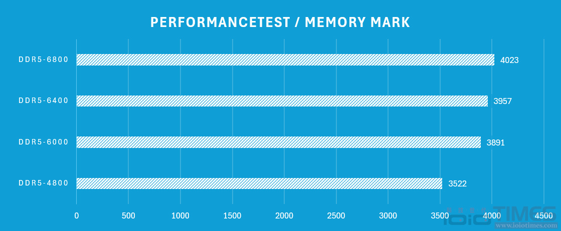 xpglancerddr56000cl30special 022