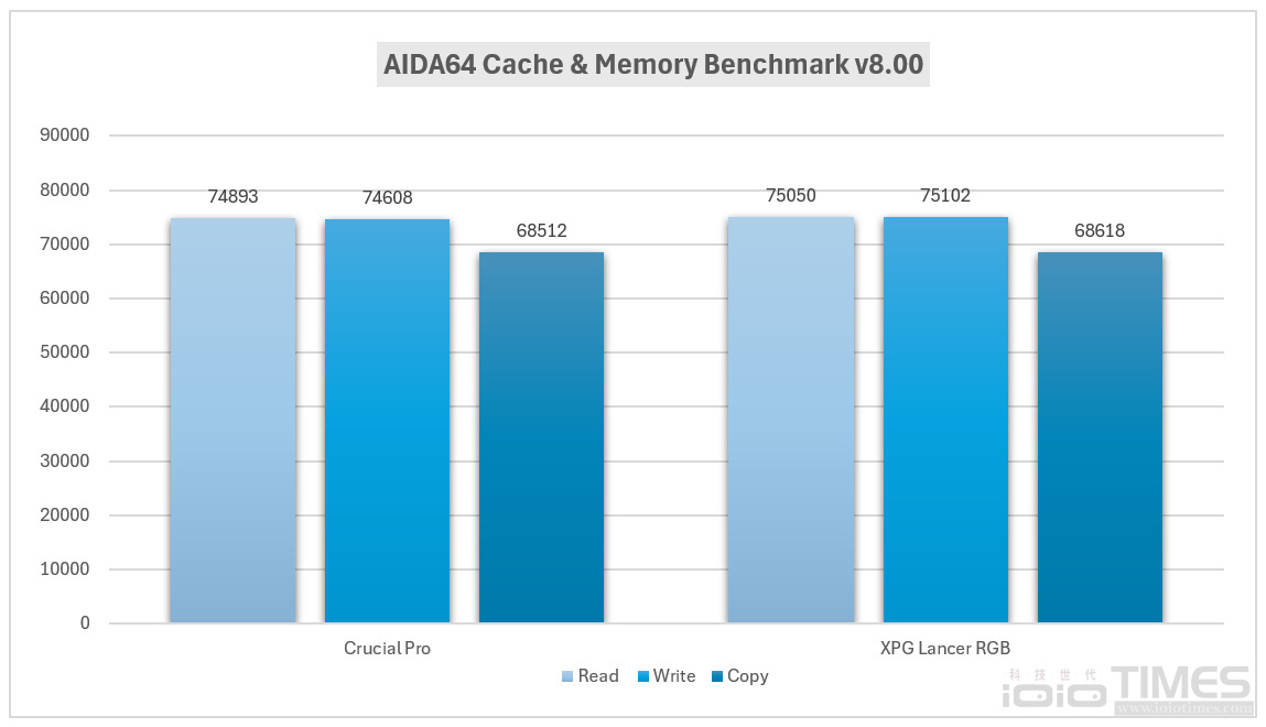 xpglancerddr56000cl30special 023a