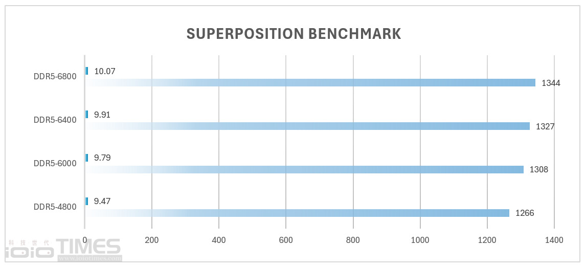 xpglancerddr56000cl30special 028