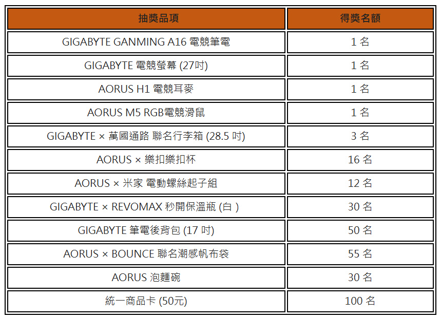 20260209 news gigabyte04