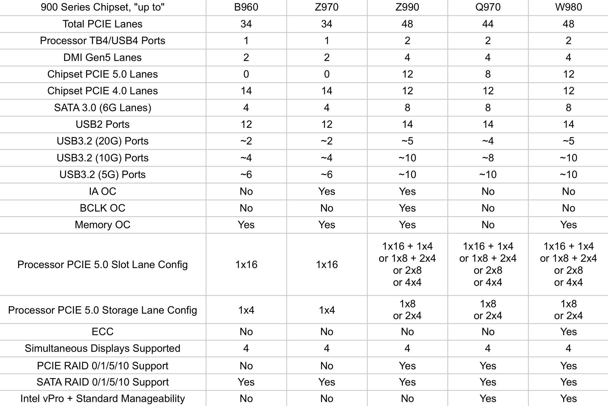 20260209 tech intel900chipset01