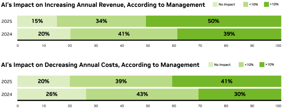 20260225 news nvidia03