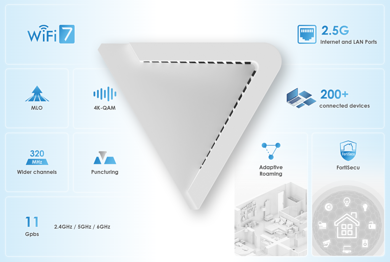 MSI ROAMII BE Pro Mesh系統開箱試用,享受無所不在的全屋Wi-Fi 7網路、暢遊高速傳輸體驗 2 msiroamiibepromeshwifi7 023 1