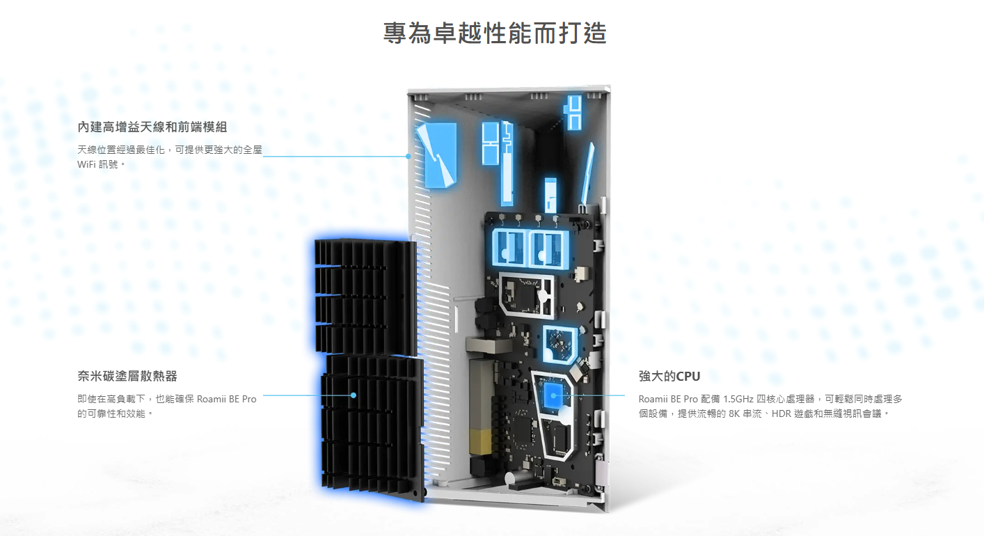 MSI ROAMII BE Pro Mesh系統開箱試用,享受無所不在的全屋Wi-Fi 7網路、暢遊高速傳輸體驗 15 msiroamiibepromeshwifi7 023 4