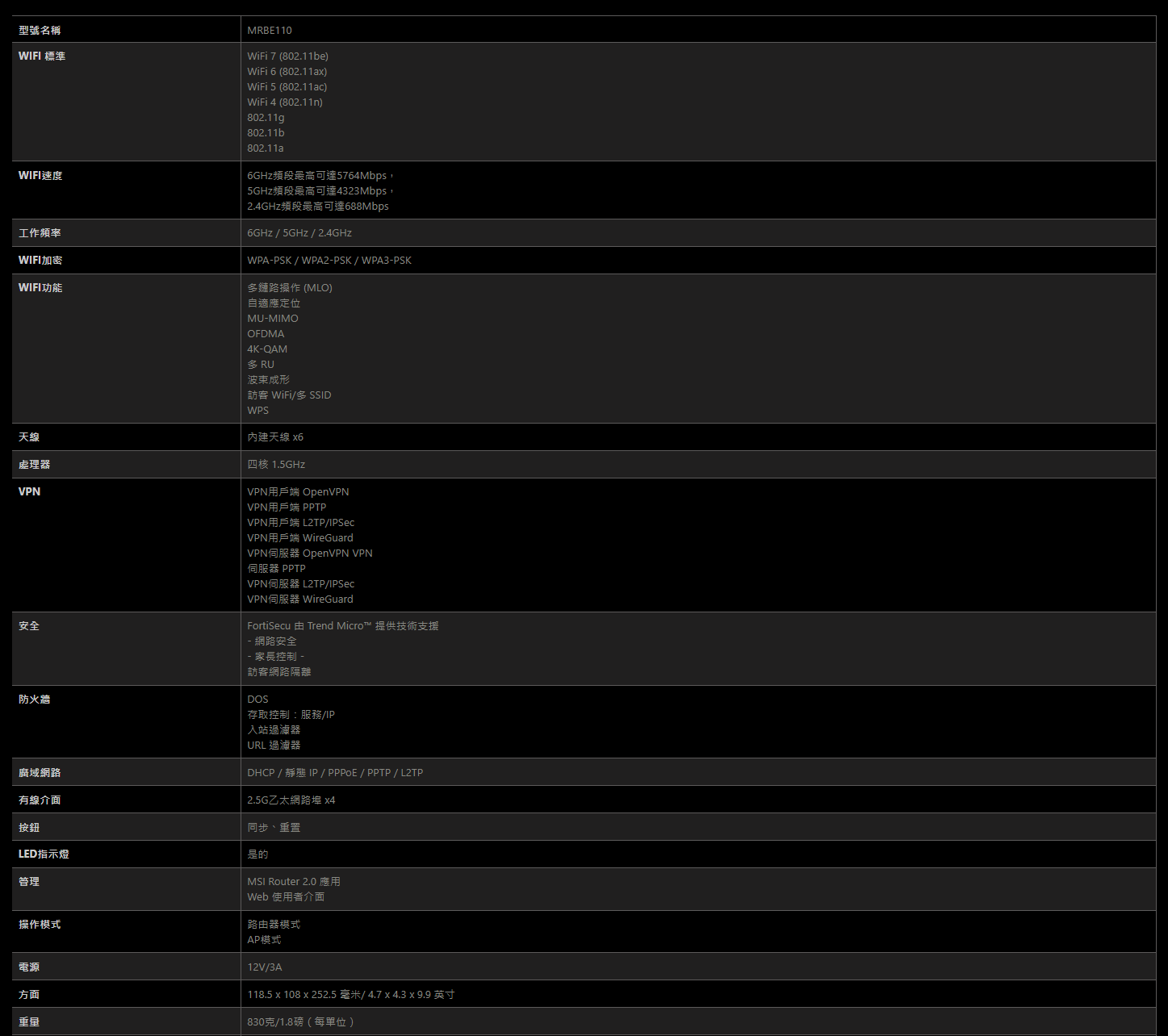 MSI ROAMII BE Pro Mesh系統開箱試用,享受無所不在的全屋Wi-Fi 7網路、暢遊高速傳輸體驗 22 msiroamiibepromeshwifi7 024