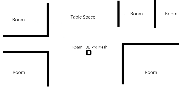 MSI ROAMII BE Pro Mesh系統開箱試用,享受無所不在的全屋Wi-Fi 7網路、暢遊高速傳輸體驗 70 msiroamiibepromeshwifi7 050