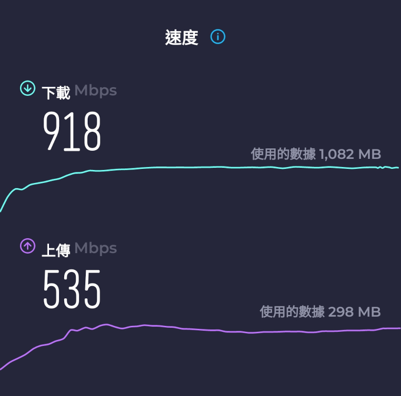 MSI ROAMII BE Pro Mesh系統開箱試用,享受無所不在的全屋Wi-Fi 7網路、暢遊高速傳輸體驗 75 msiroamiibepromeshwifi7 052 4