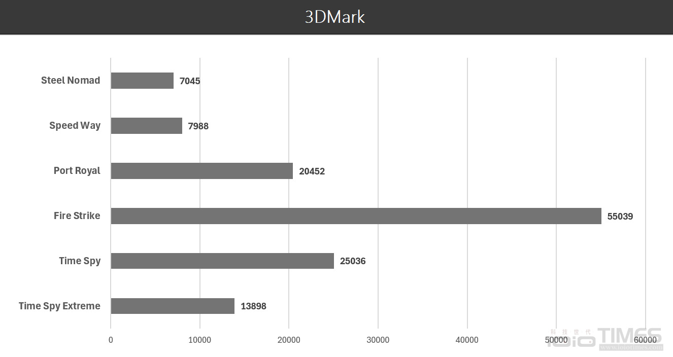 ZOTAC GAMING GeForce RTX 5070 Ti 16GB天啟OC顯卡開箱試用,二次元機甲美學科技、ARGB鑽切幻彩光環超酷炫 41 zotacgeforcertx5070ti16goc 032