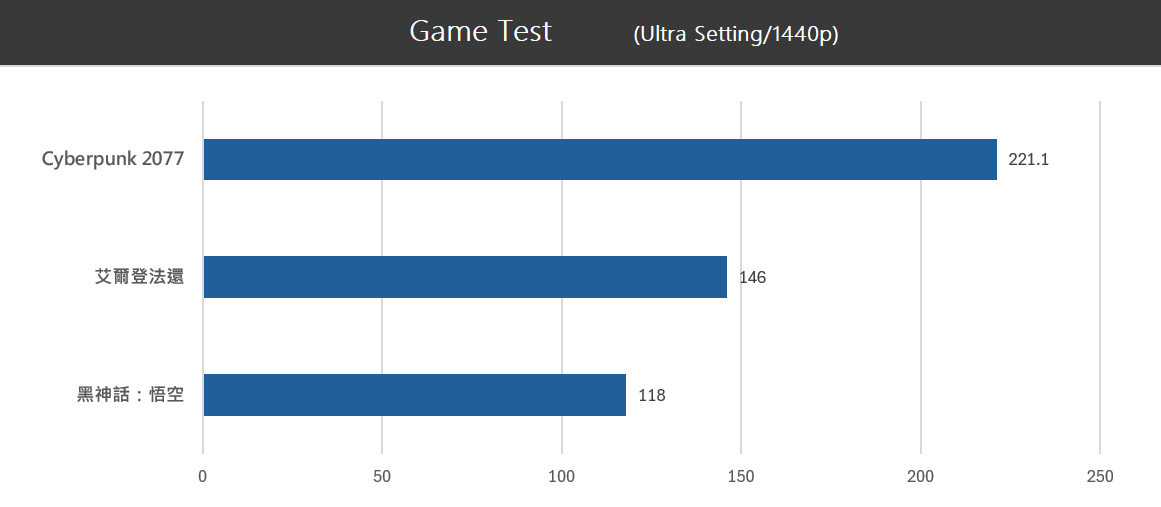 ZOTAC GAMING GeForce RTX 5070 Ti 16GB天啟OC顯卡開箱試用,二次元機甲美學科技、ARGB鑽切幻彩光環超酷炫 43 zotacgeforcertx5070ti16goc 037