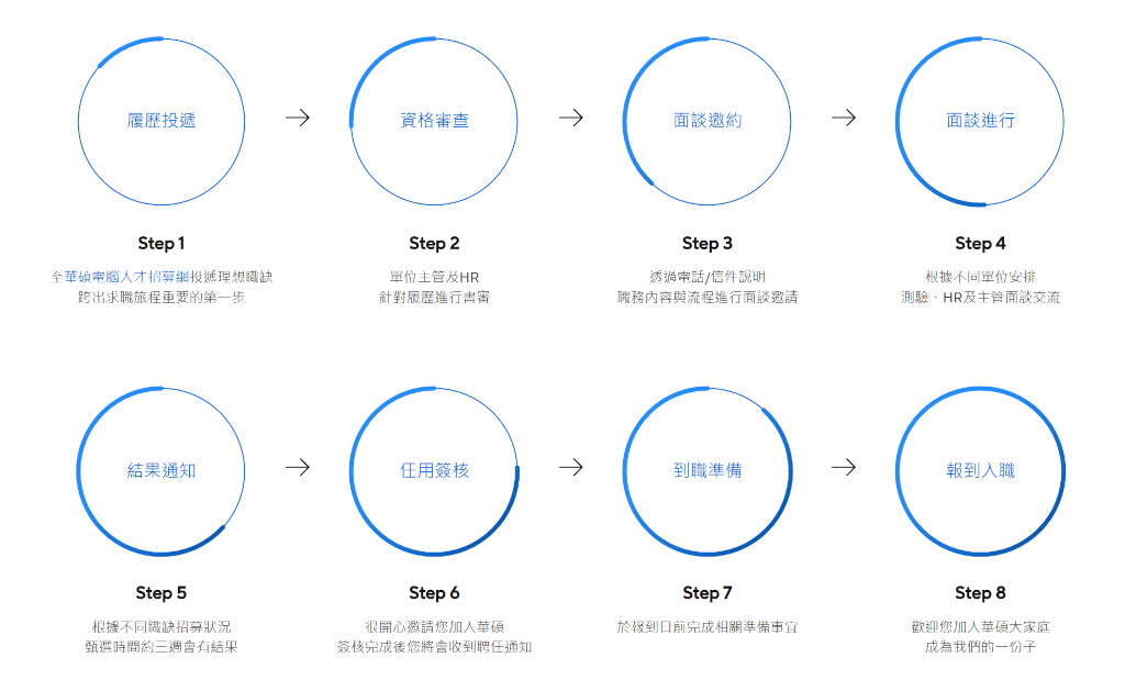 敢夢敢為、勇闖無限可能 !2026華碩校園徵才,邀學子開創AI新局 2 20260302 news asus02