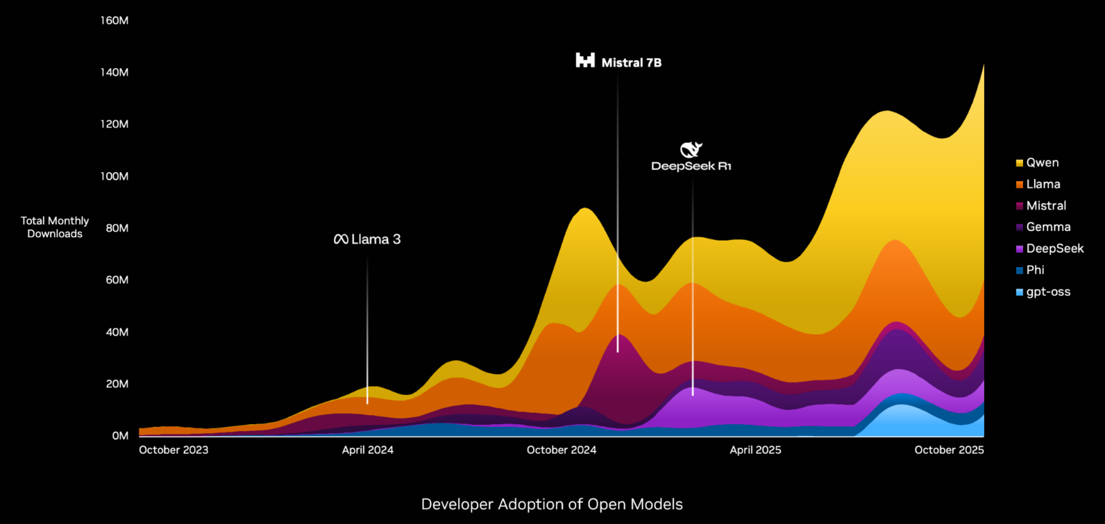 20260310 news nvidia02