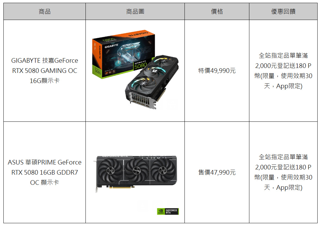 20260318 news pchome24h01