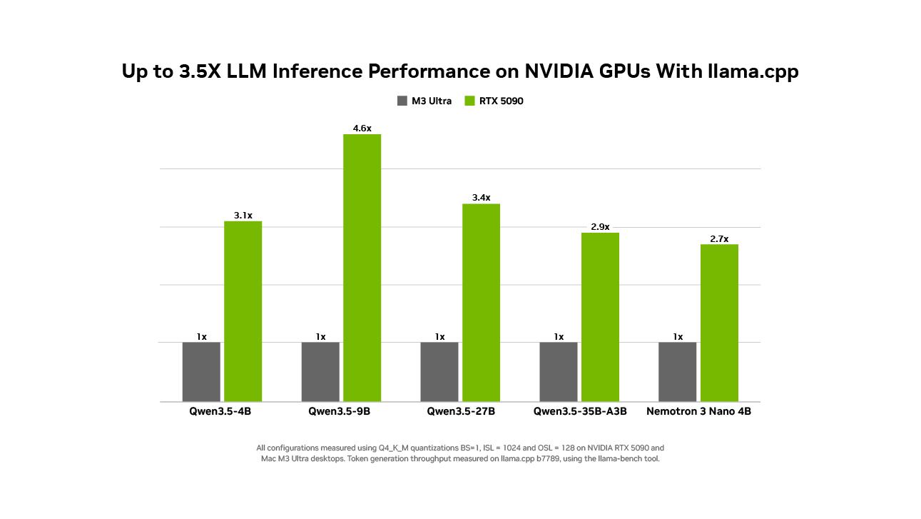 20260319 news nvidia03