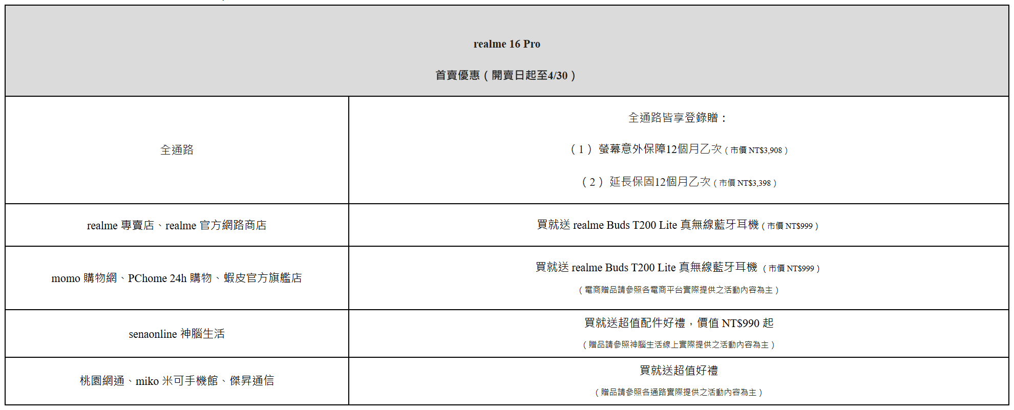 20260326 news realme16 08