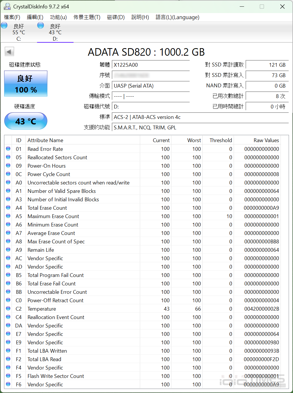 ADATA SD820、SC735高速行動外接式SSD開箱試用,強固軍規、輕巧易攜,儲存如影隨形無界限 36 adatasd820sc735ssd 032 1