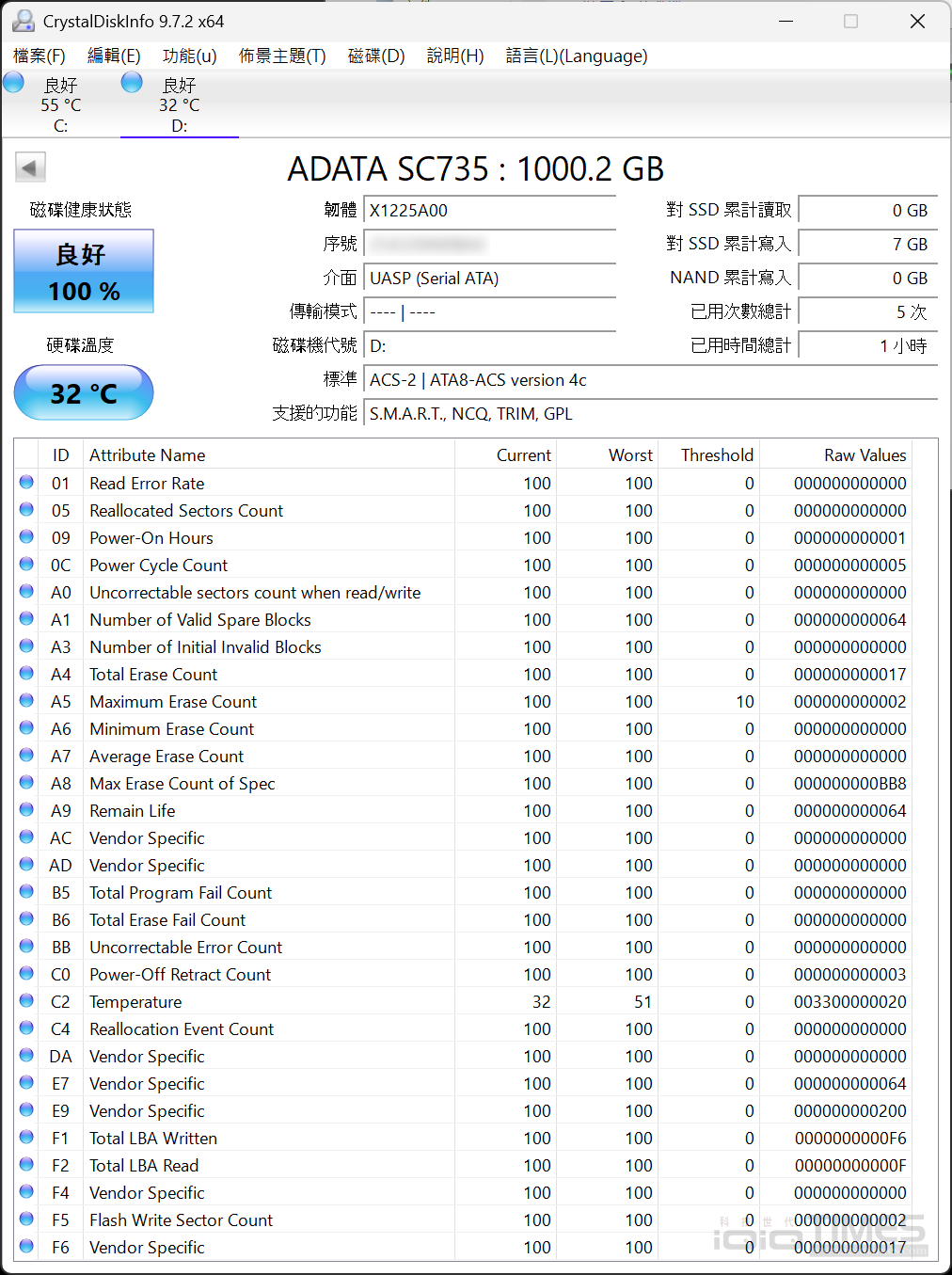 ADATA SD820、SC735高速行動外接式SSD開箱試用,強固軍規、輕巧易攜,儲存如影隨形無界限 37 adatasd820sc735ssd 032 2