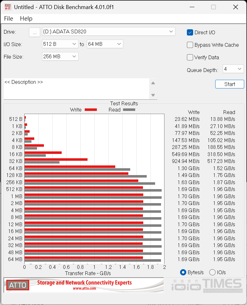 ADATA SD820、SC735高速行動外接式SSD開箱試用,強固軍規、輕巧易攜,儲存如影隨形無界限 41 adatasd820sc735ssd 036