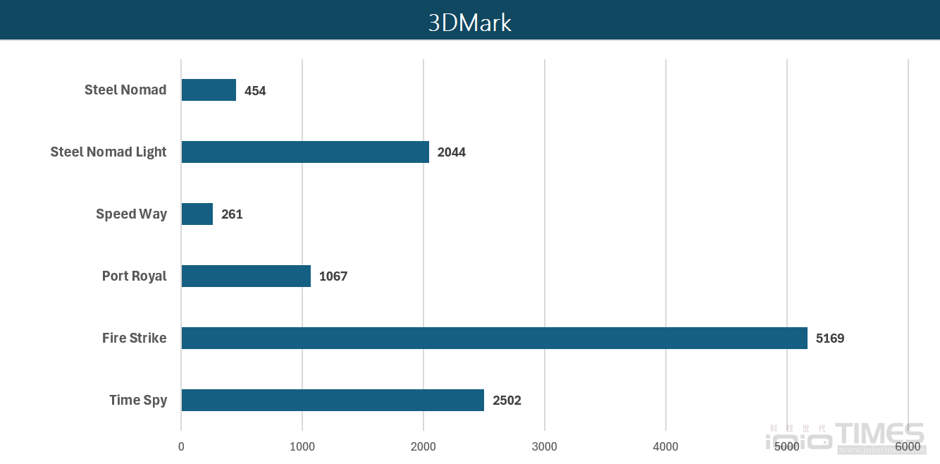 ASUS Vivobook S16(S3607AA)開箱試用,Intel Core Ultra系列3處理器搭載、輕薄多彩展現獨家魅力 48 asusvivobooks16 s3607aa42