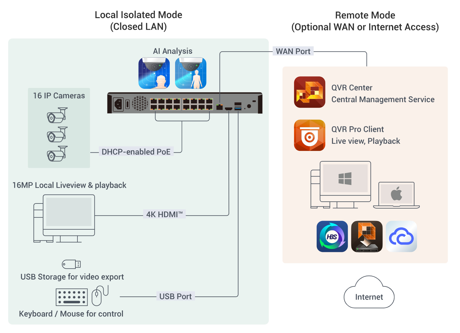 QNAP TVR-AI200網路智能NVR監控主機開箱試用,搭載AI全面守護、靈活監看無所不在 3 qnaptvrai200 017