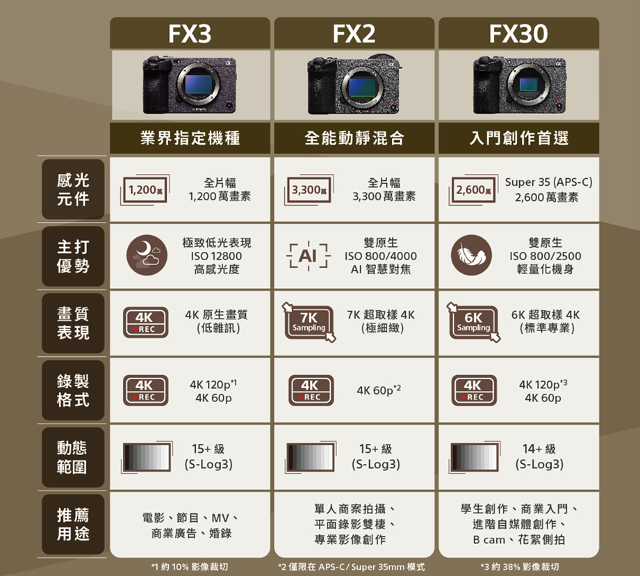 Sony推出全新Cinema Line系列教育方案,FX3 / FX2/ FX30人氣電影級數位相機限時萬元優惠回饋 2 20260401 news sony02