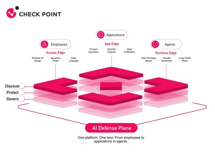 20260402 CheckPoint01