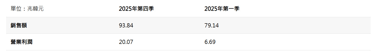 20260408 news samsung02