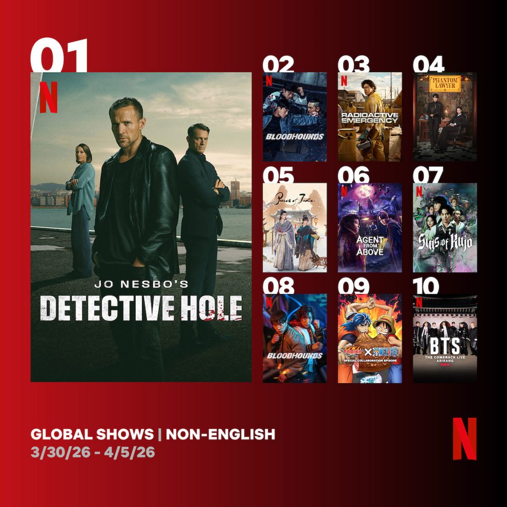 Netflix《乩身》48小時空降台灣、香港排行榜冠軍 榮登全球非英語影集排行榜第6名! 1 20260408 NEWS 1 15