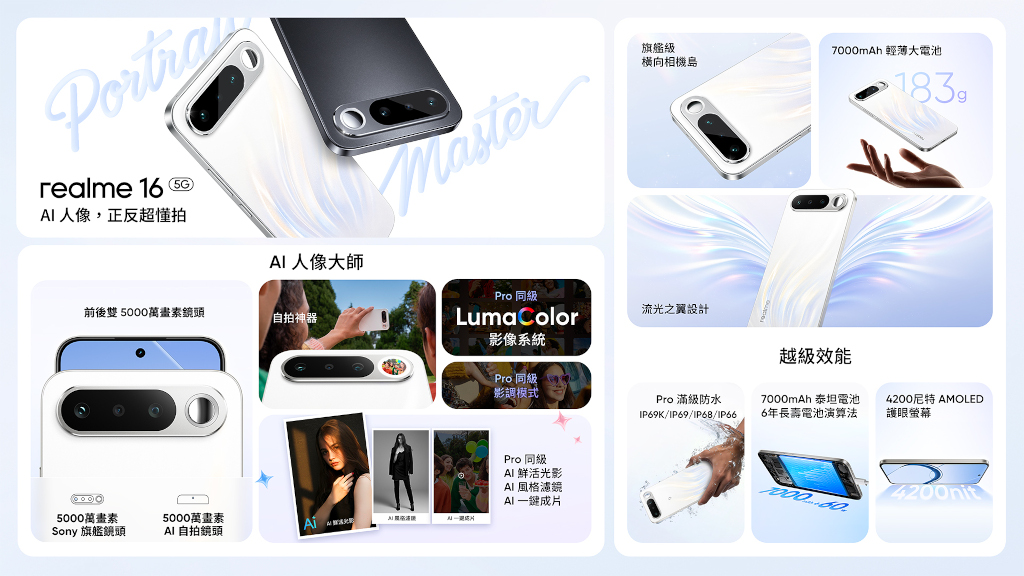 realme 16 5G自帶「補光自拍鏡」引領反手拍潮流,4月23日正式開賣!4月17日預購開跑,指定通路最高現省2,000元、預購享近萬元好禮 5 20260415 news realme16 03