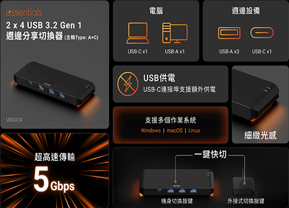 雙引擎發動,成長動能再現!!宏正首季營收成長7.34%,動能持續看旺 3 20260415 NEWS2 2