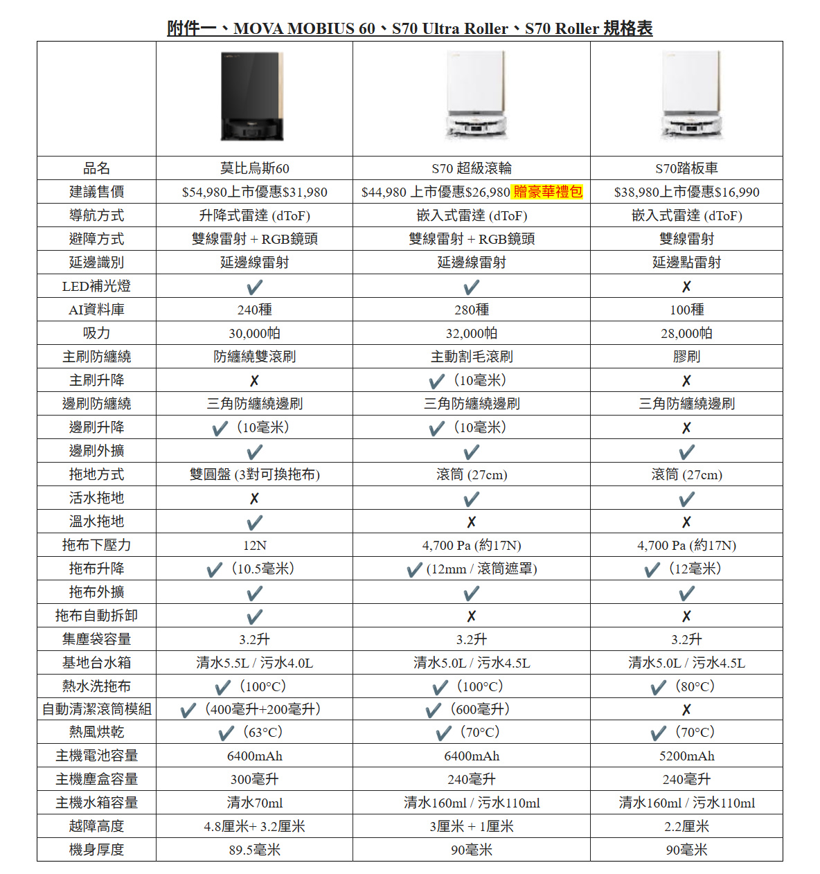 20260421 news mova11