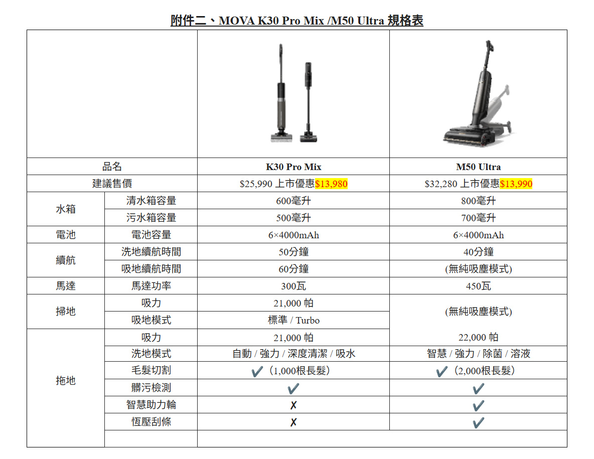 20260421 news mova12