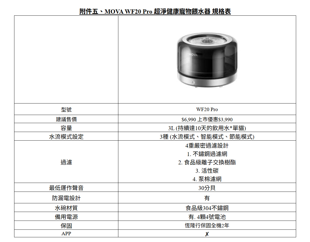20260421 news mova15