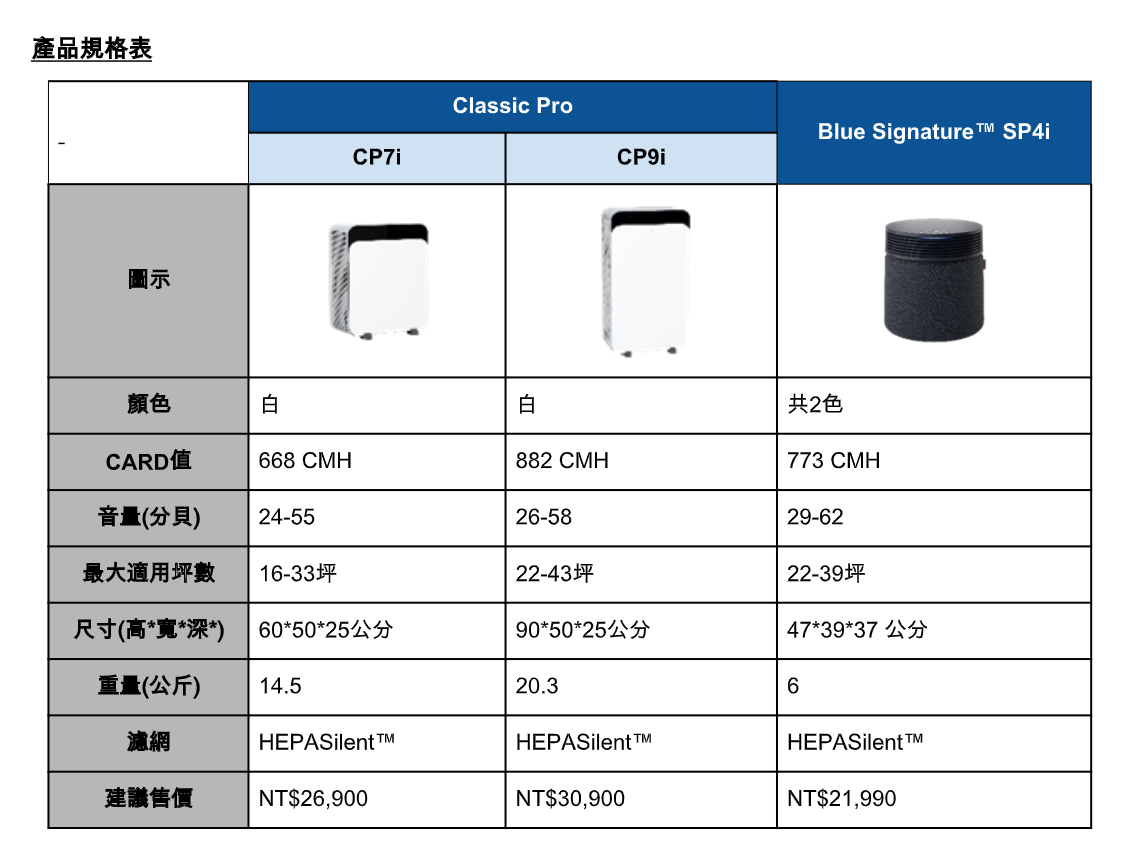 20260423 news blueair04