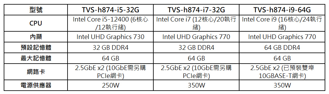 qnaptvsh874 openclaw 022a