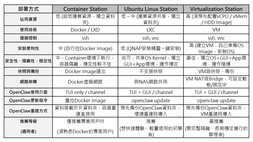 qnaptvsh874 openclaw 023a
