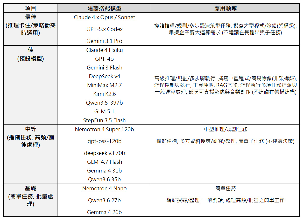 qnaptvsh874 openclaw 024