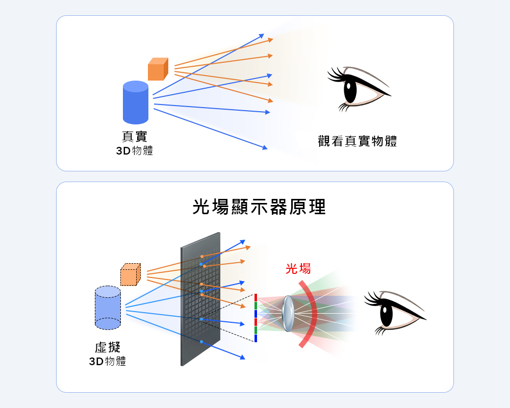 三星攜手浦項工科大學於《自然》期刊發表2D/3D切換式顯示器研究成果 1 20260428 news samsung01
