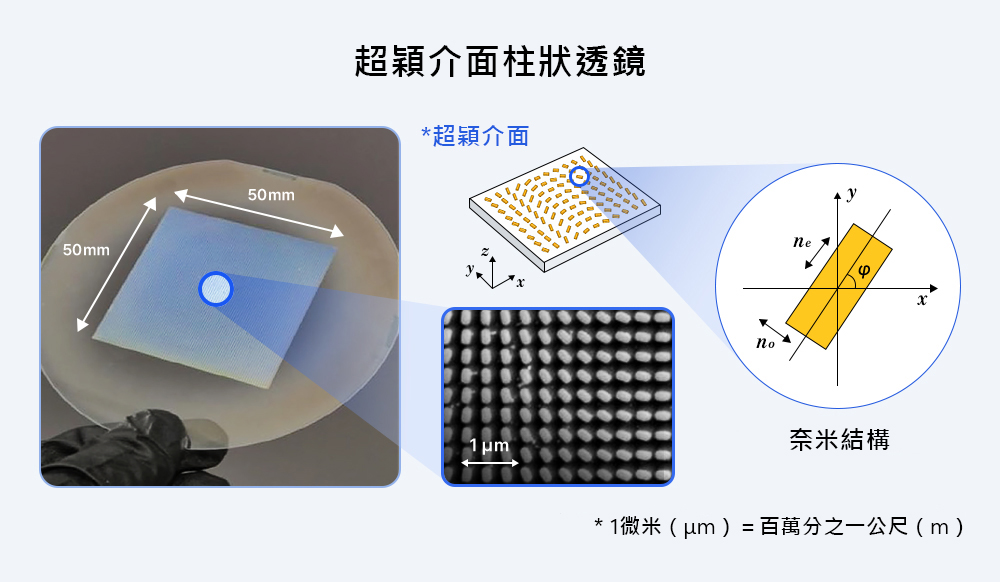 三星攜手浦項工科大學於《自然》期刊發表2D/3D切換式顯示器研究成果 5 20260428 news samsung05