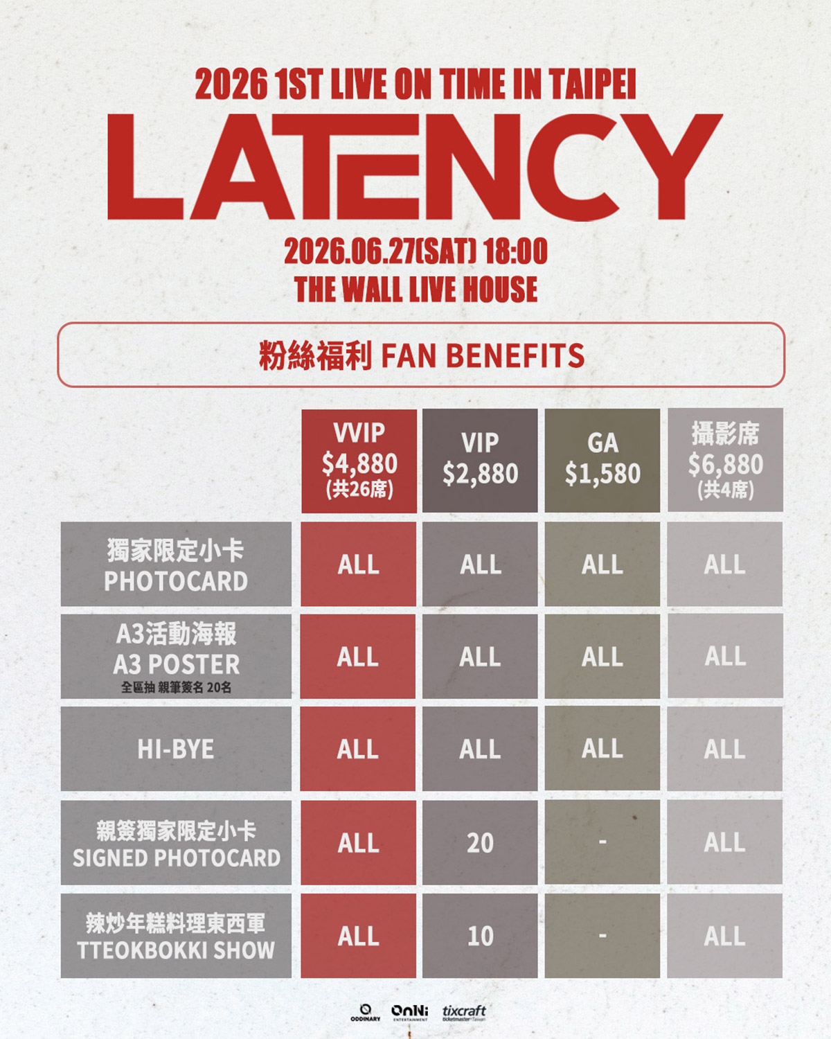 會唱、會跳還會彈…五妞各個來頭不小,韓國實力女神樂團LATENCY訂6/27襲台開唱 3 20260505 NEWS 1 32
