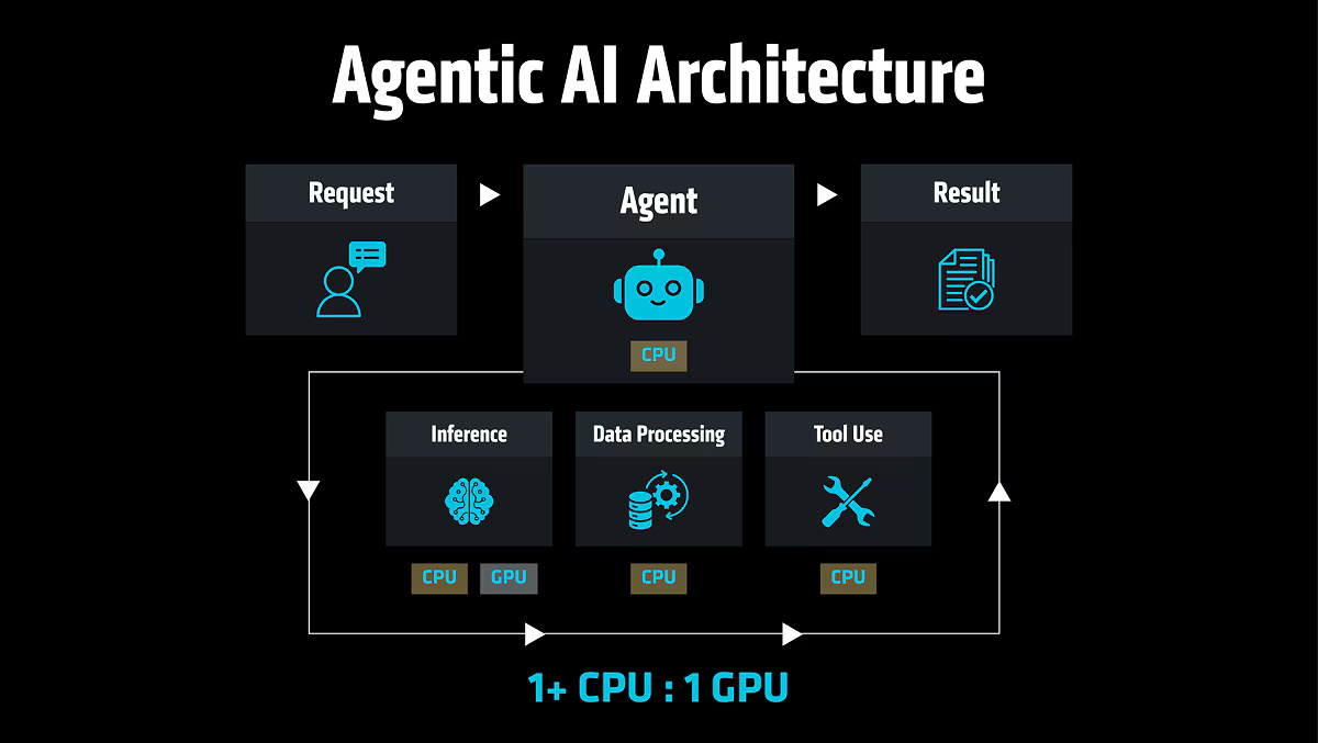 20260509 news amd03