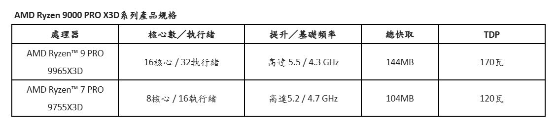 20260513 news amd02