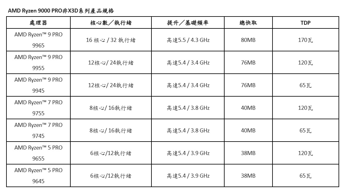 20260513 news amd03