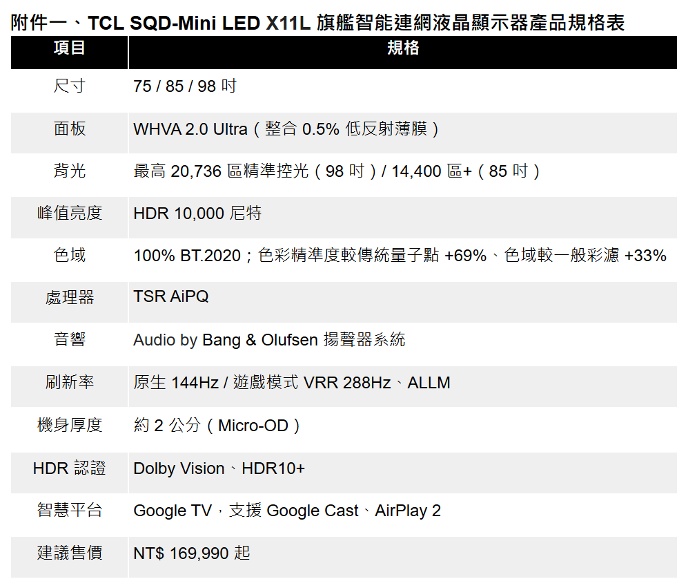 家庭劇院天花板!TCL全球首款SQD-Mini LED旗艦X11L震撼登台,全景廣色域、萬級分區控光與巔峰亮度,高端顯示技術領先業界 8 20260514 news tcl08