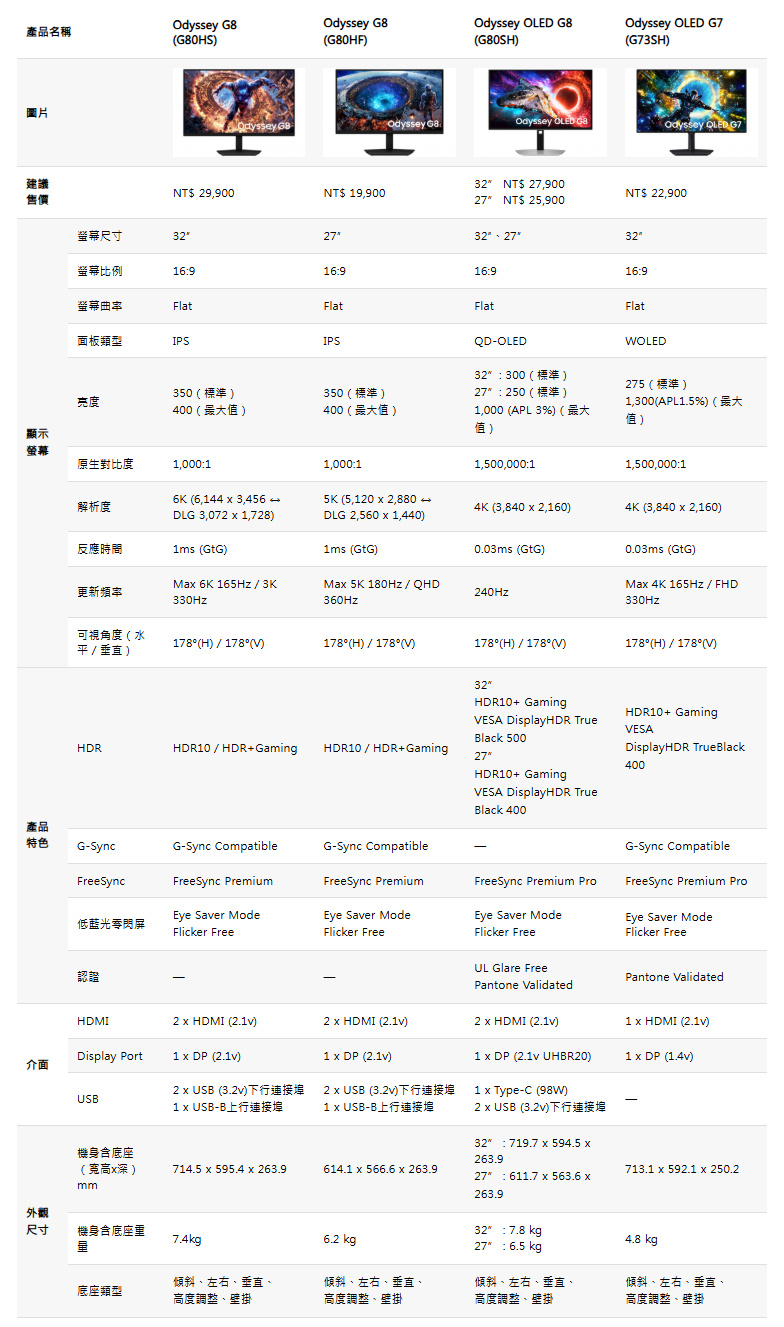 三星再創顯示新標準Odyssey與ViewFinity全新登場,以5K/6K超高解析度與QD-OLED技術、升級電競與專業創作體驗 9 20260518 news samsung09a
