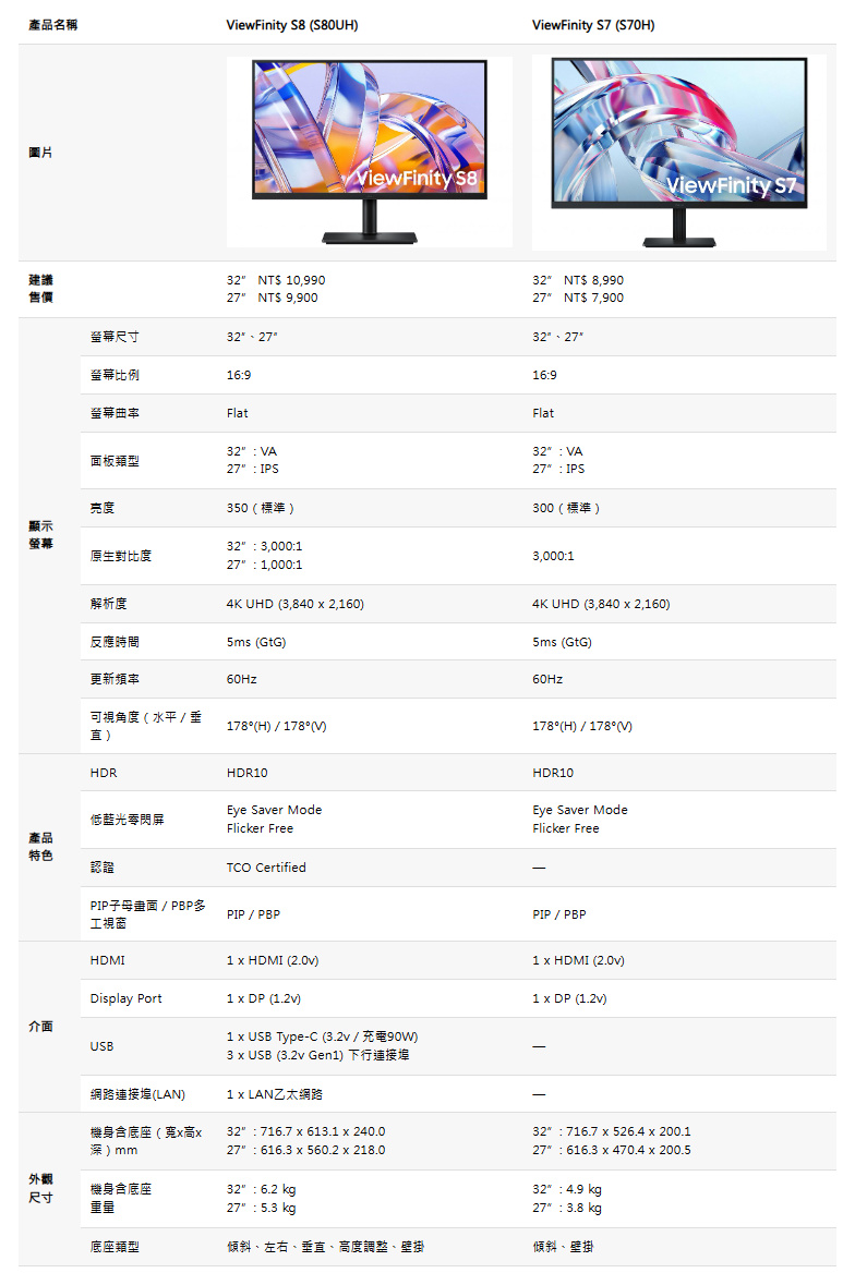 三星再創顯示新標準Odyssey與ViewFinity全新登場,以5K/6K超高解析度與QD-OLED技術、升級電競與專業創作體驗 11 20260518 news samsung11