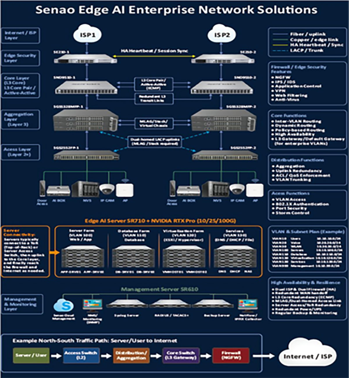 神腦攜手神準進軍企業AI與智慧零售市場,COMPUTEX 2026展出AI邊緣運算整合方案 1 20260527 NEWS 7 34